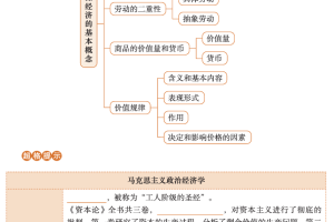 2024年公共基础知识默写本